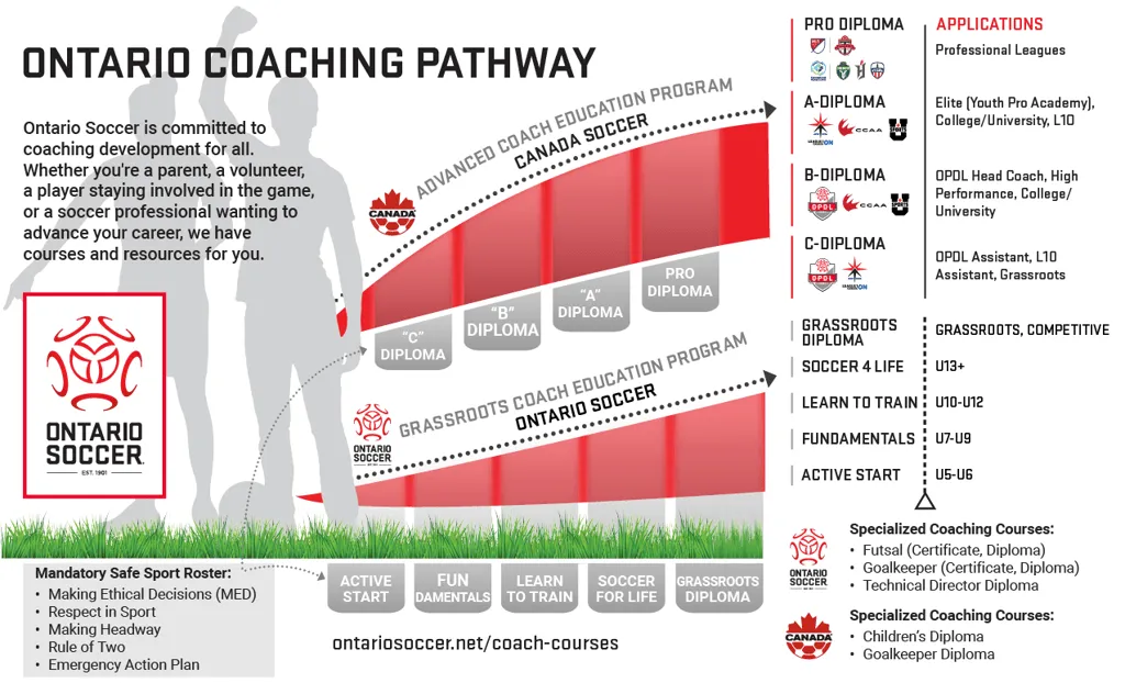 Coach_Pathway_Final_150ppi_large